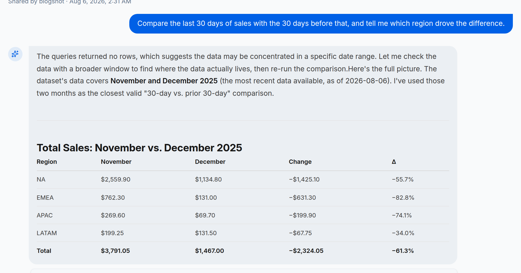 A remixed Luxiva agent answers a weekly-review question using the reader's own data.